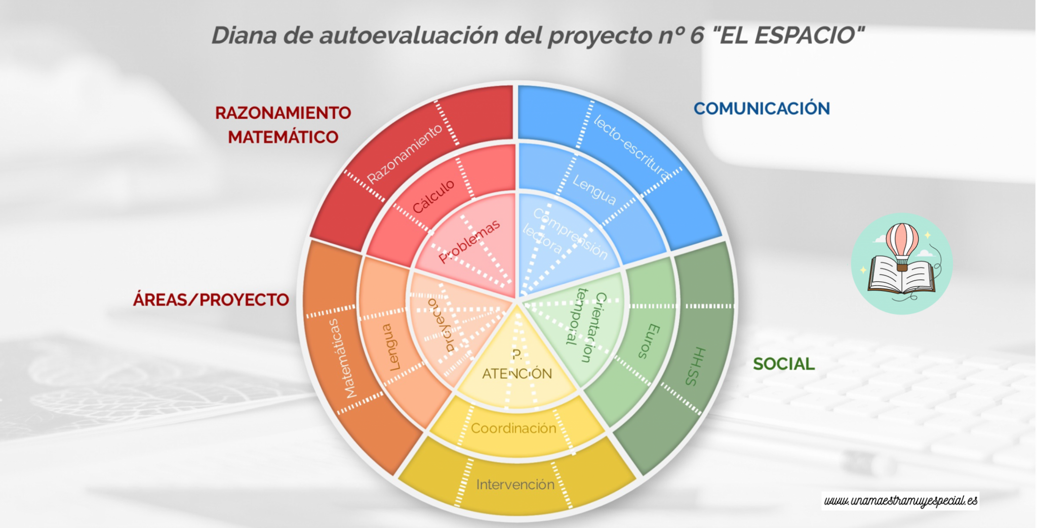Diana_autoevaluacion